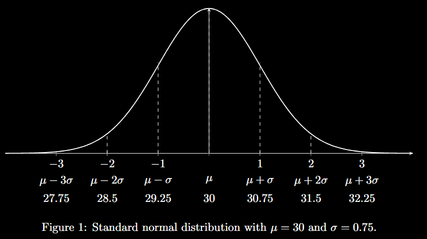 Graph of R-Score Probability